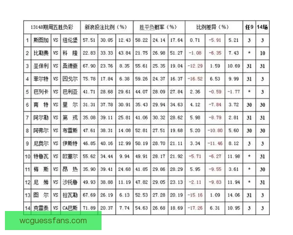 权威体育竞猜入口推荐，实时赔率分析助你精准投注